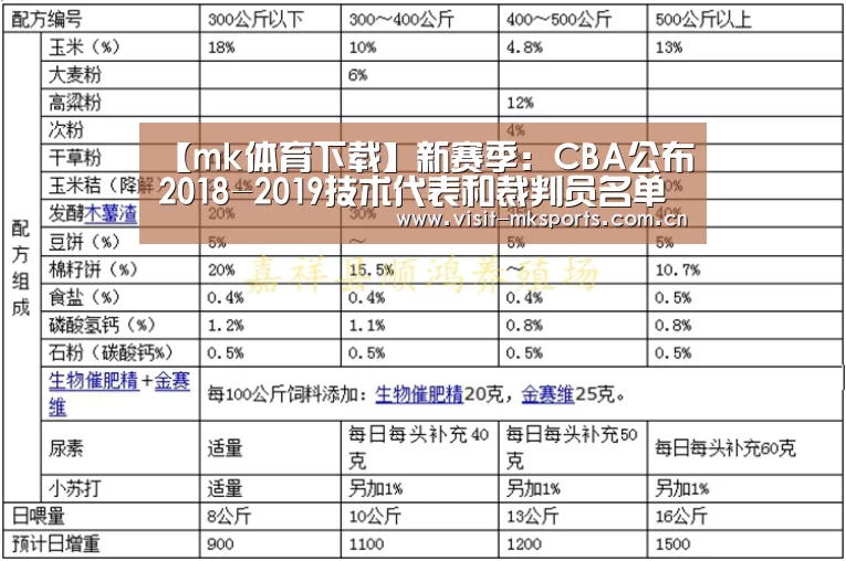 【mk体育下载】新赛季:CBA公布2018-2019技术代表和裁判员名单(图2) mk体育app