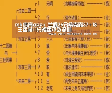 mk体育app:兰佩36分希克森37+18 王哲林11分福建不敌深圳(图1) mk体育下载