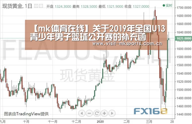 【mk体育在线】关于2019年全国U13青少年男子篮球公开赛的补充函(图4) mk体育下载